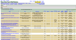 Desktop Screenshot of citizencommandcenter.org